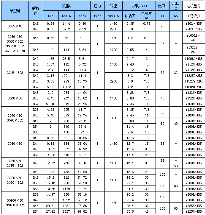 水電專用三螺桿泵性能參數 水電專用三螺桿泵性能參數