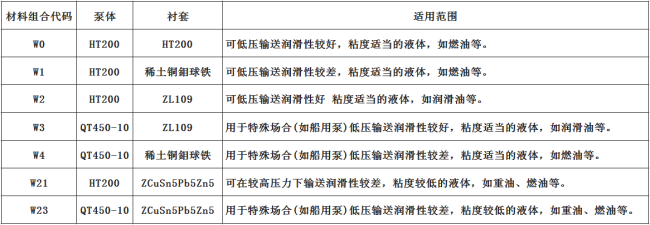 螺桿泵材質 螺桿泵材質