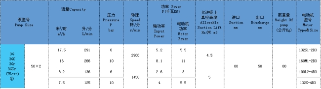 三螺桿泵 三螺桿泵