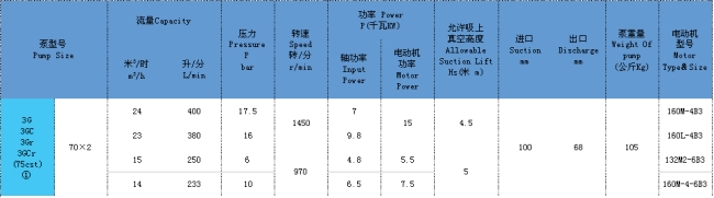 三螺桿泵 三螺桿泵
