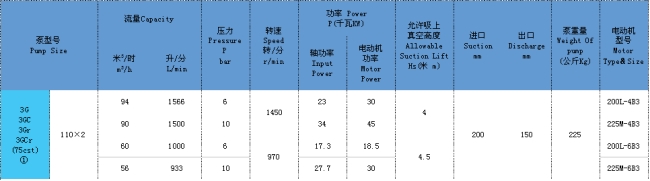 三螺桿泵 三螺桿泵