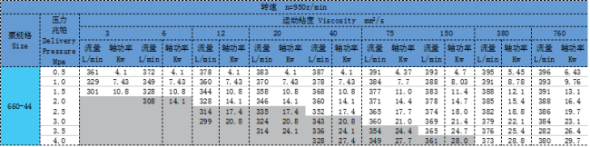 三螺桿泵 三螺桿泵
