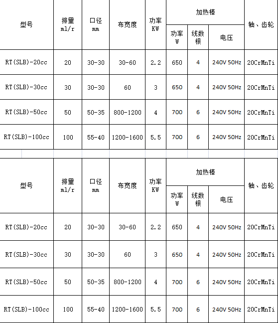 熔體泵參數型號 熔體泵參數型號