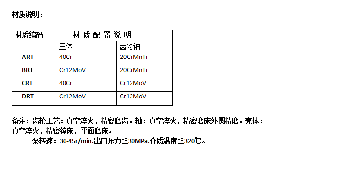熔體泵材質 熔體泵材質